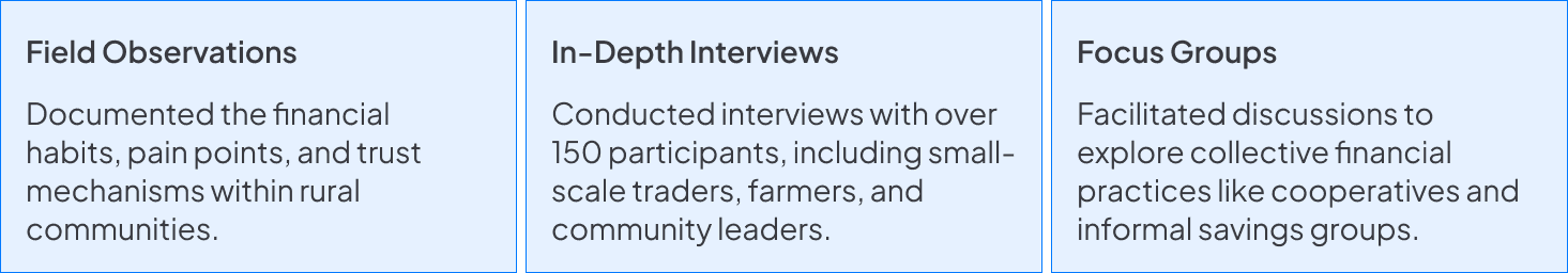 Research Methodology