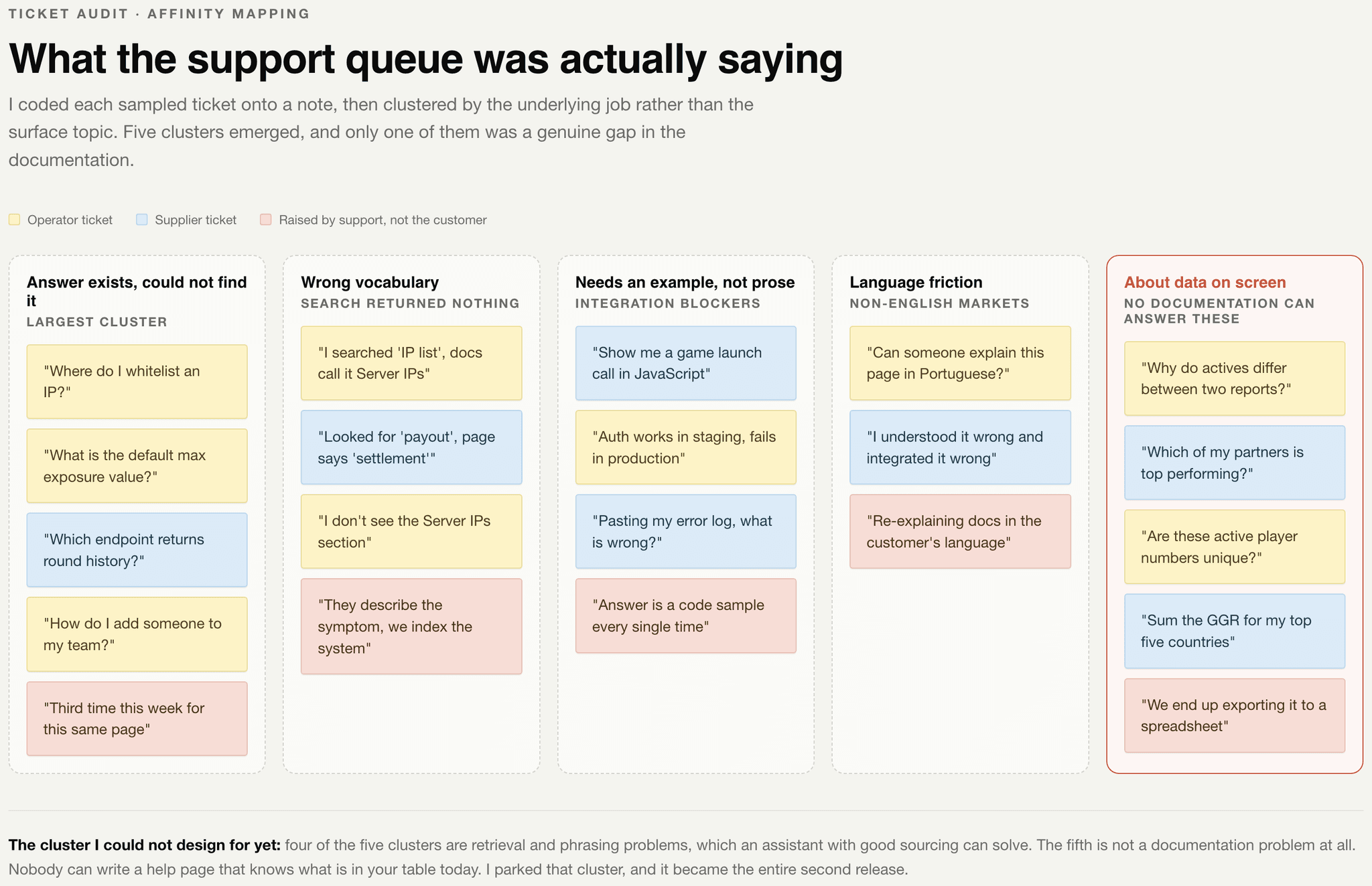 Tickets coded by job, then clustered
