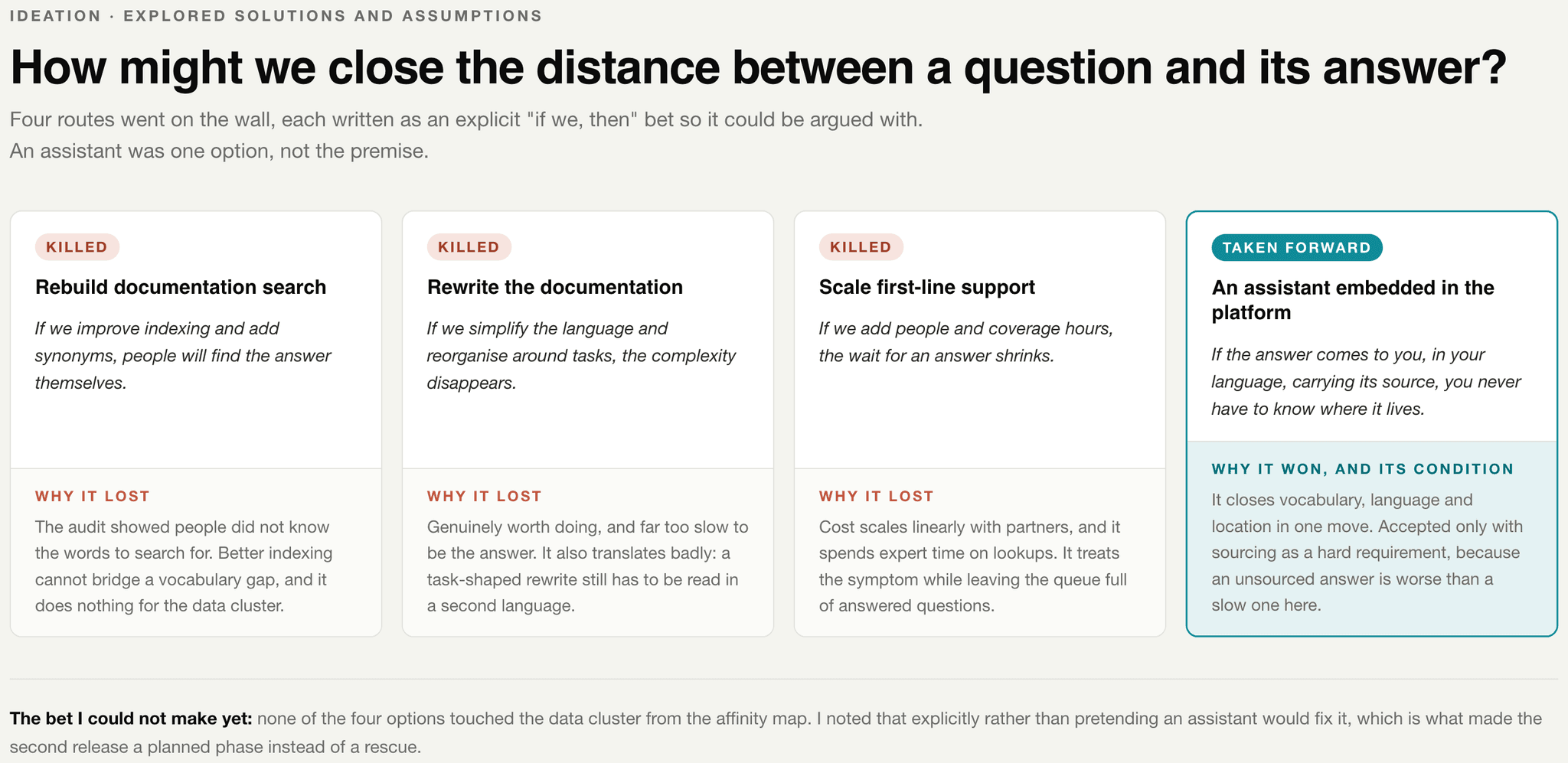 Each option, and what it assumes