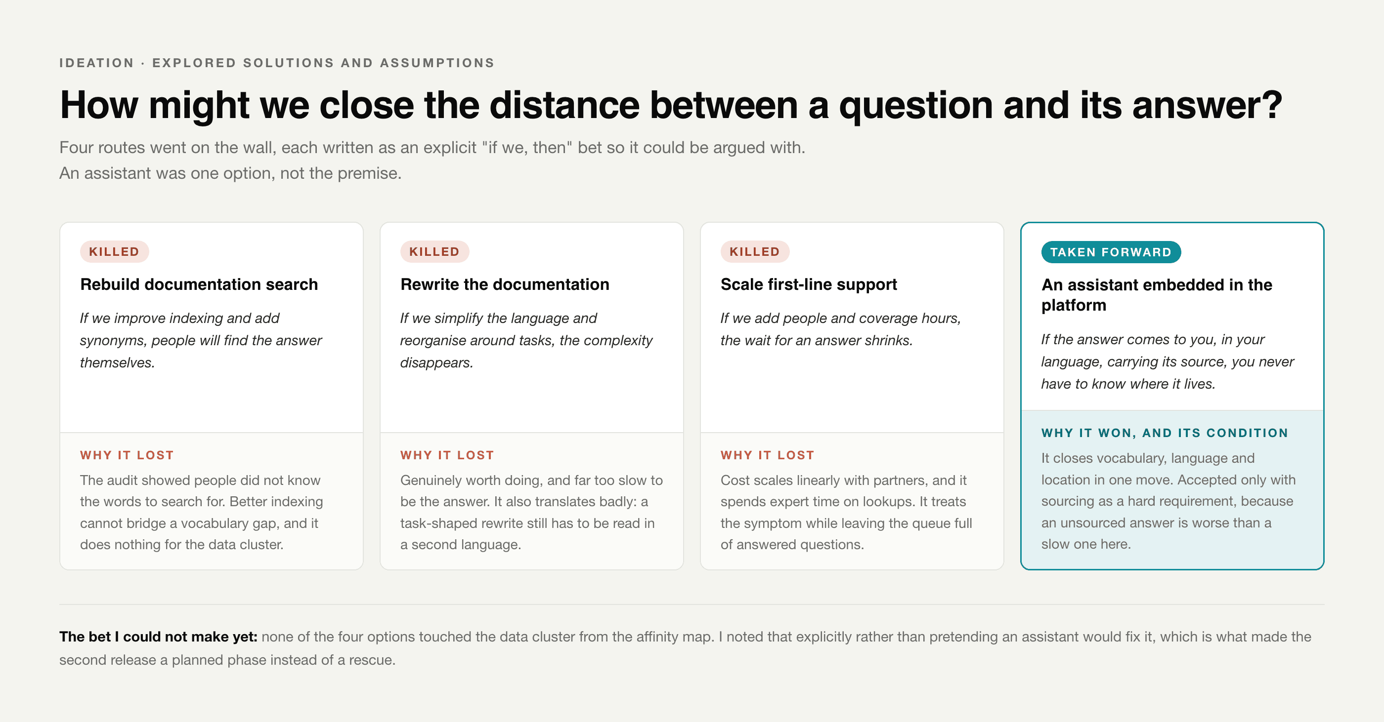 Explored solutions and assumptions
