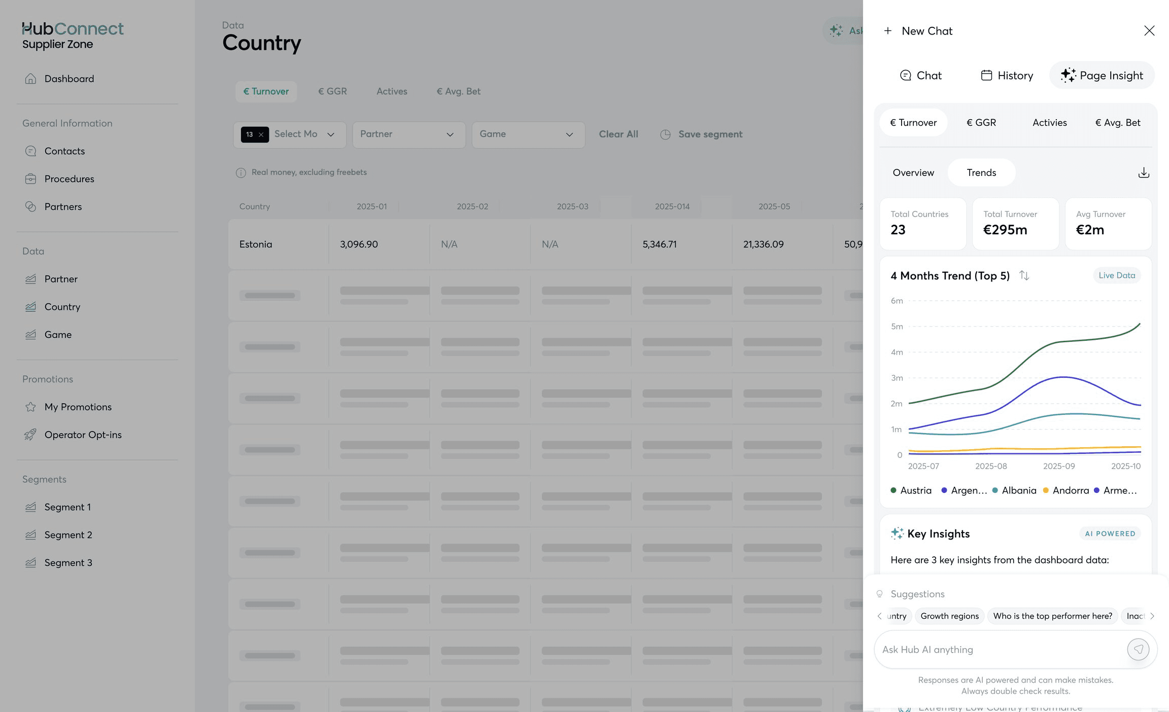 Four metrics, one glance, nothing moved