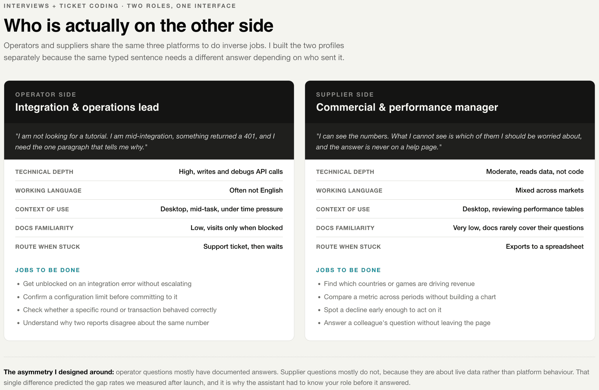 Two roles, opposite jobs