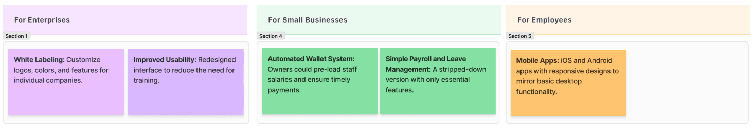 Feature Prioritization