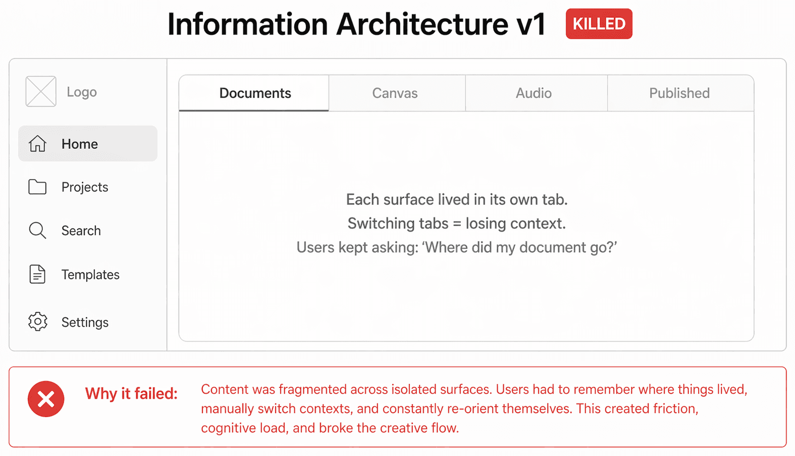 The architecture I killed