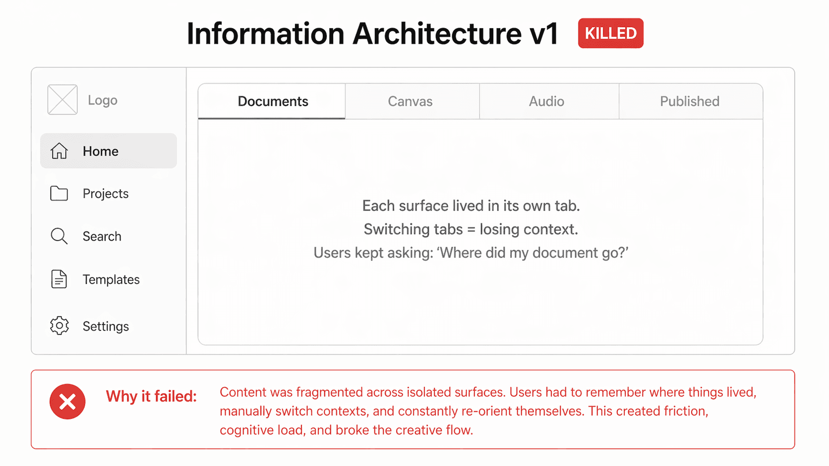 What I Tried and Killed