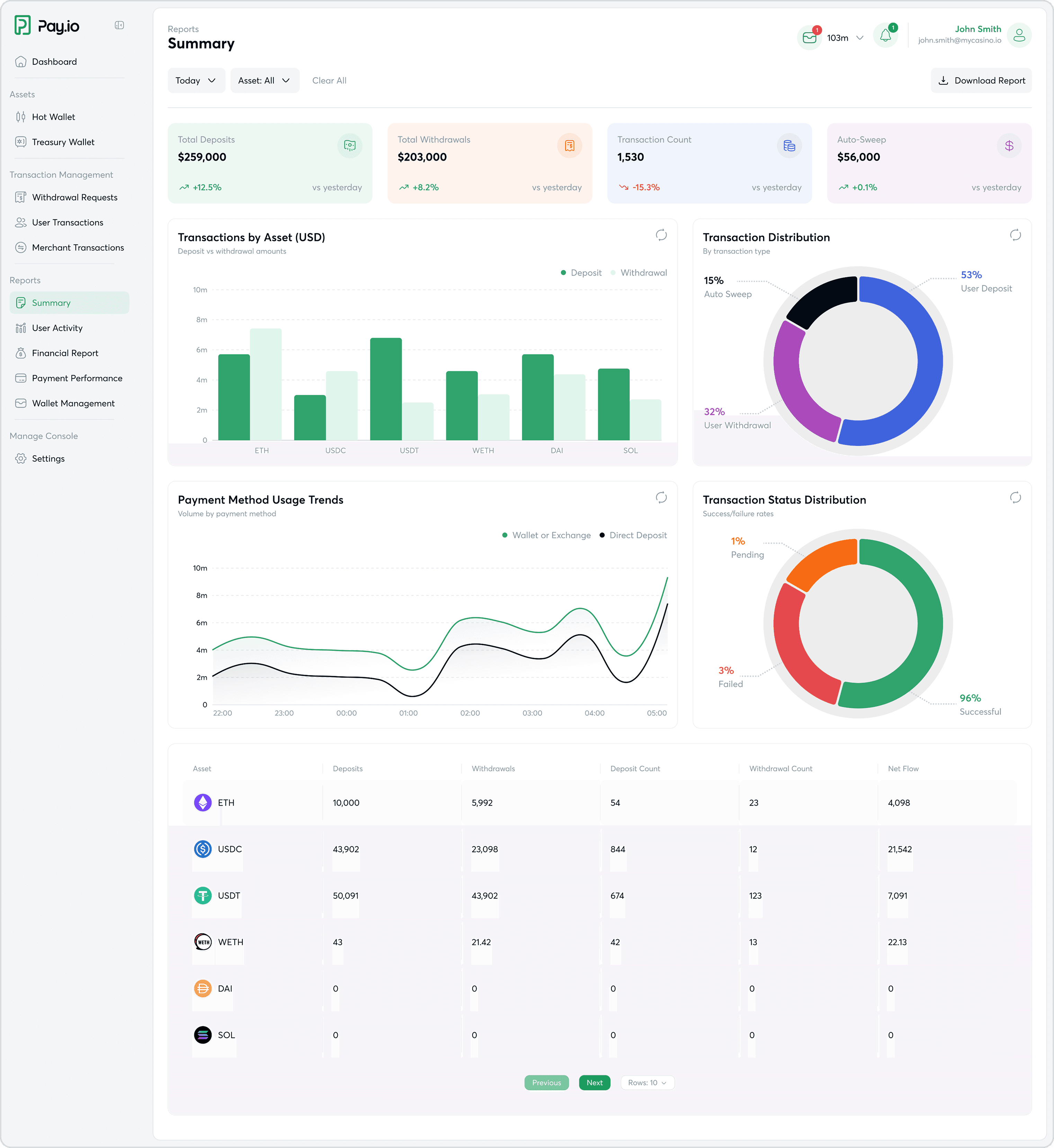 High Fidelity Design — Report