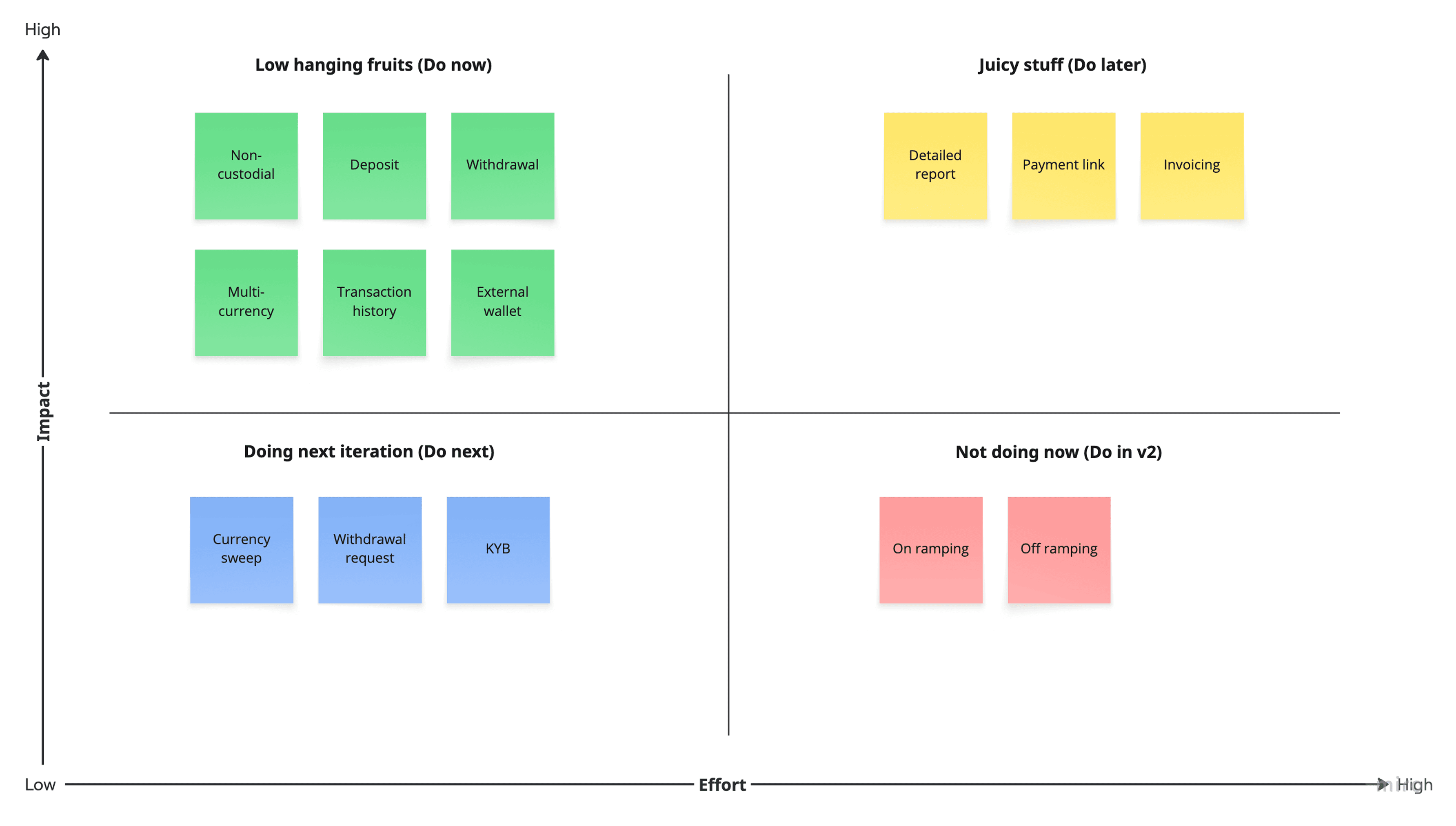 Mapping a New Information Architecture