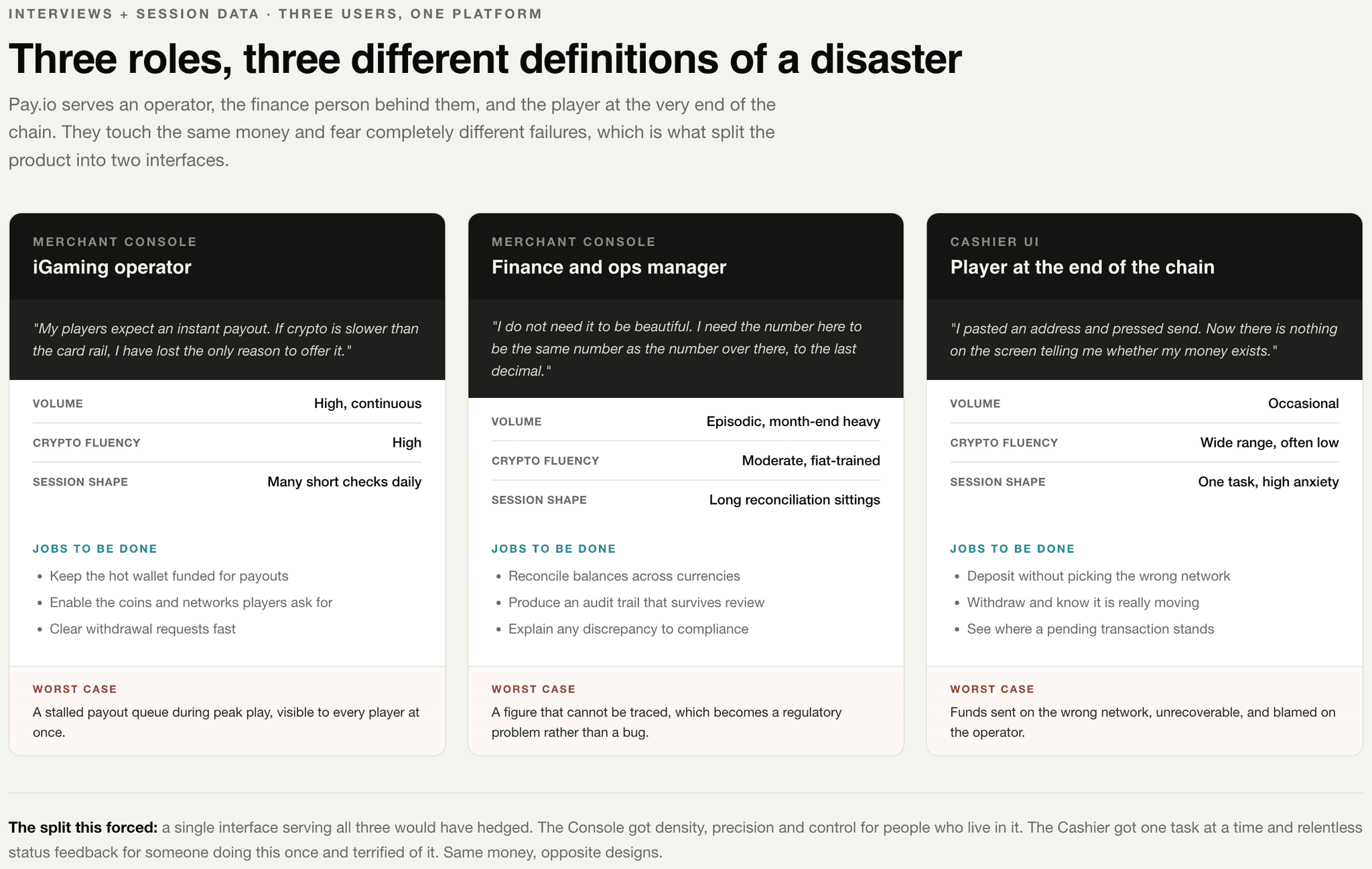 Three roles, one definition of disaster