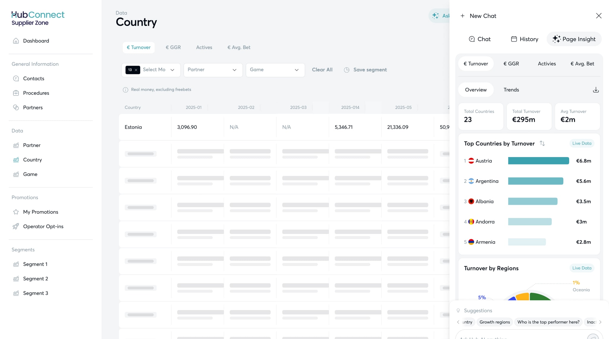 Hub AI Page Insight panel showing a country-level revenue overview beside platform data.